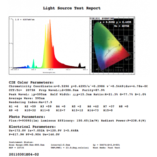 Phytolite HPS Bloom Spectrum 600W - Fioritura