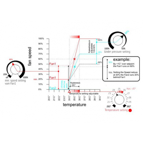GSE Temperatura e Pressione